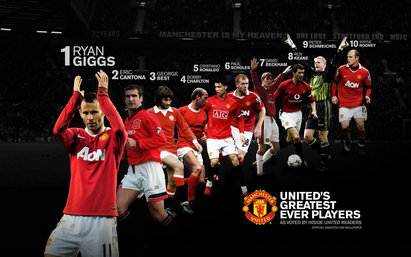 1600x1000 Market Wallpapers Best Football Wallpaper Manchester United